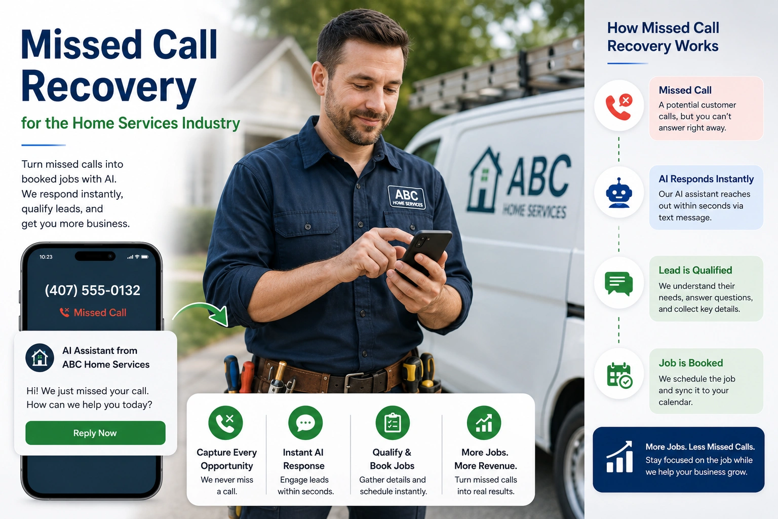 Missed-call recovery for home service businesses using AI voice and web chat
